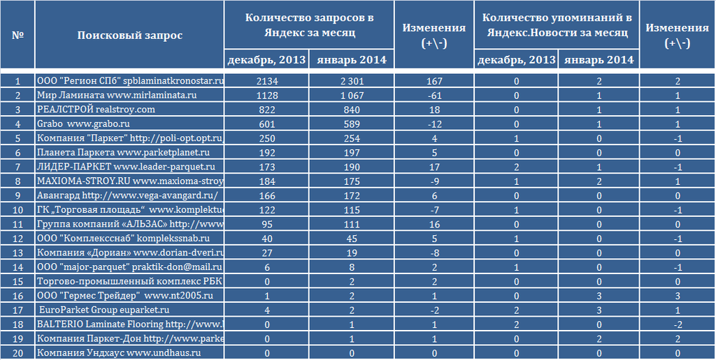 Топ 10 лучших туроператоров россии