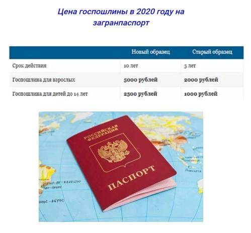 Получение загранпаспорта 2022