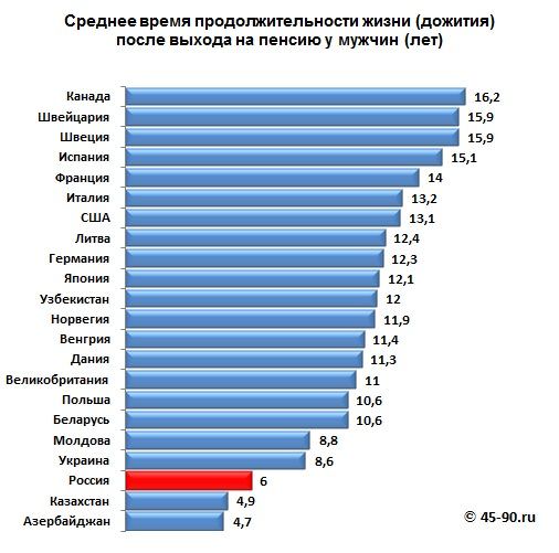 Пенсии в европе - самые маленькие и самые больше пенсии в странах евросоюза