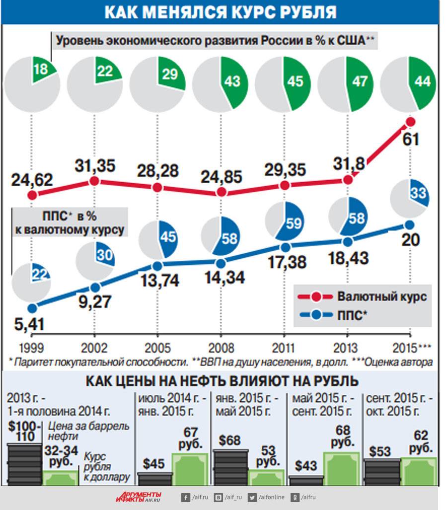 Курс лата (lvl) за все время. динамика и график