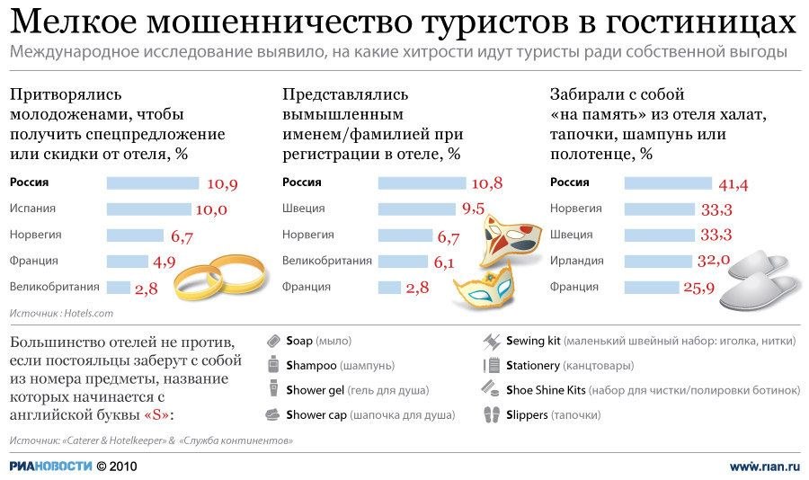 Как я работала гидом в турции, и что из этого вышло. | изнанка турецкой жизни | дзен