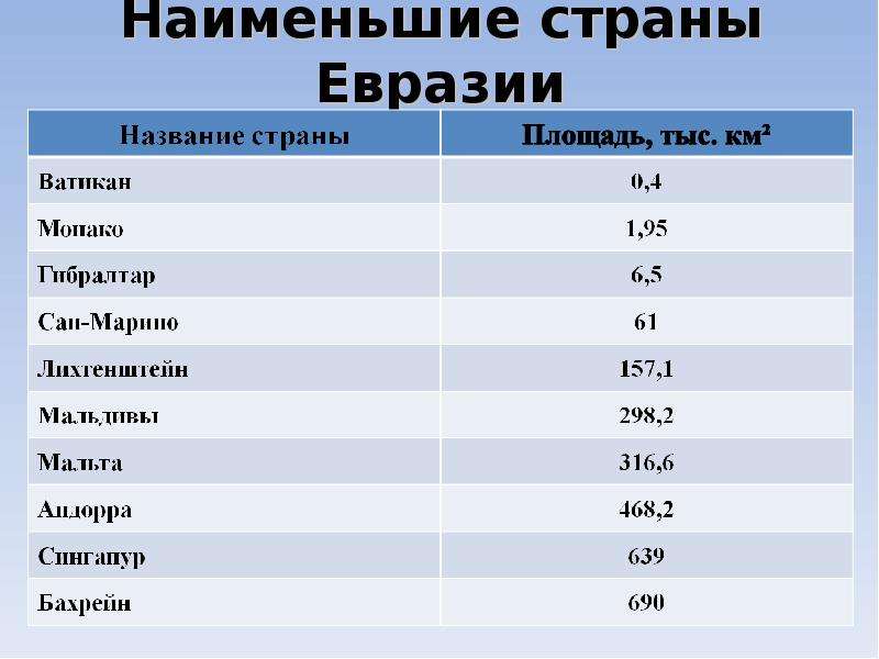 Самые маленькие страны картинки