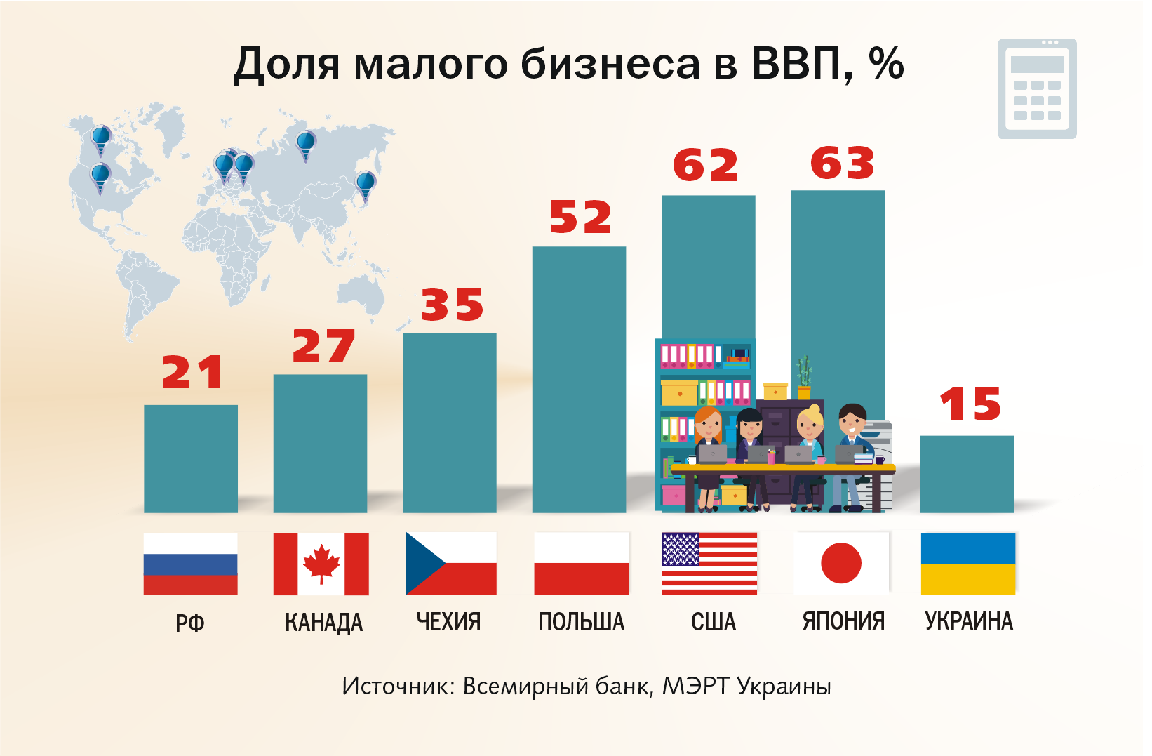 Бизнес в польше