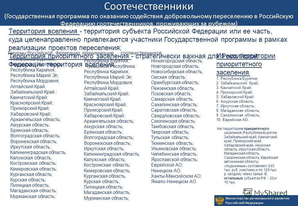 Этапы программы переселения от а до я, рвп-внж-гражданство рф
