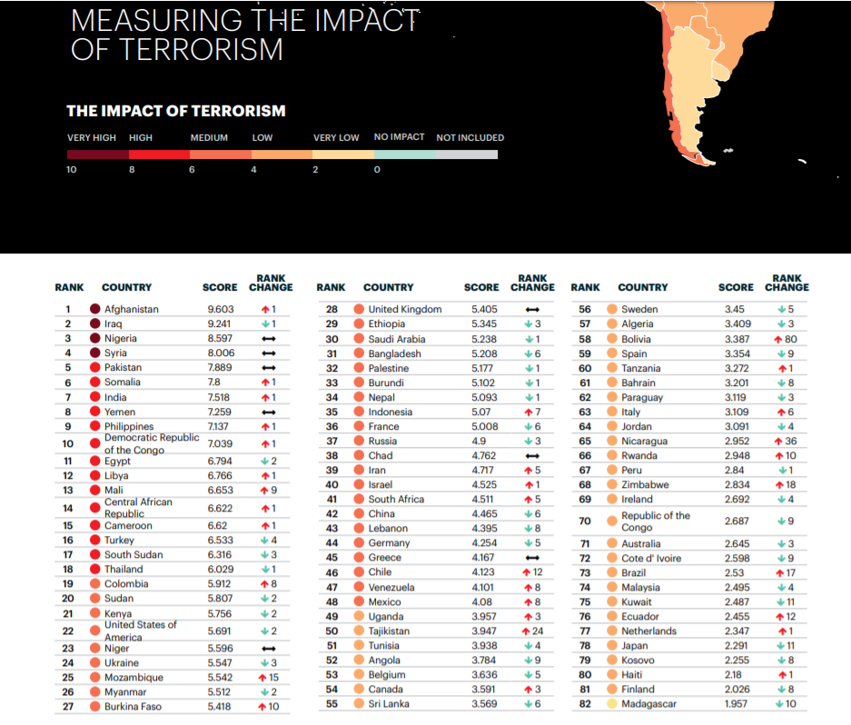 Cамые безопасные страны в мире для проживания