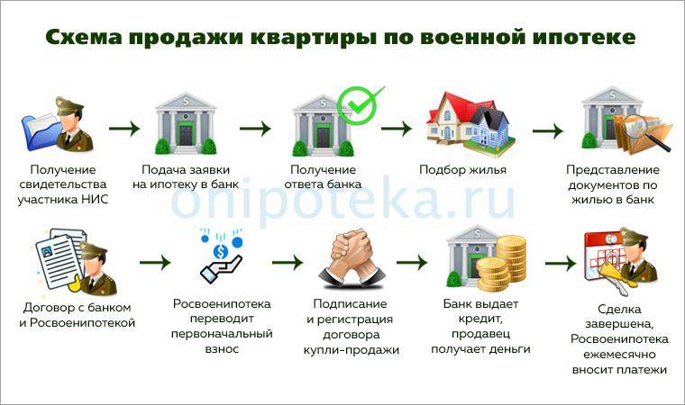 Покупка недвижимости в словении: тонкости выбора и основные процедуры