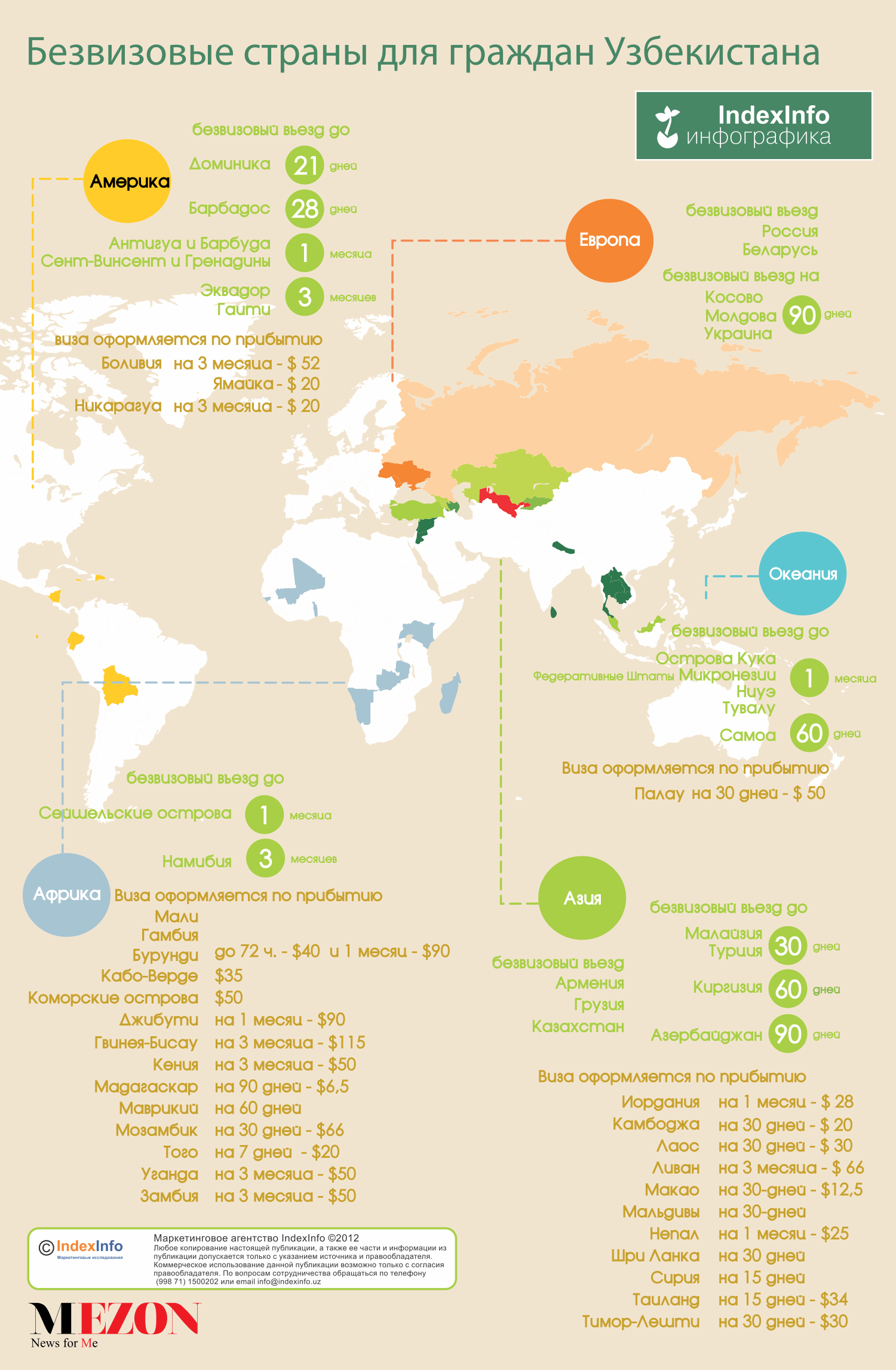 Где действует карта мир в каких странах