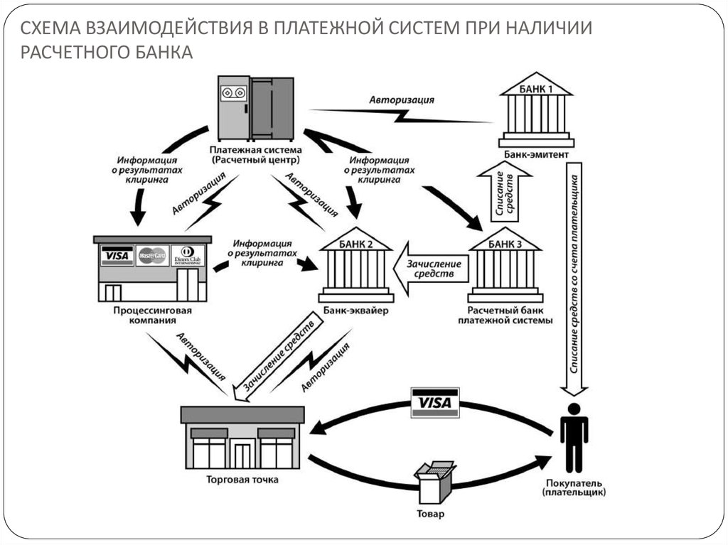 Центральный банк карта