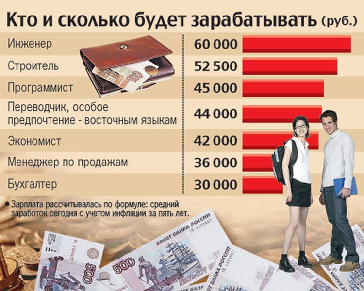Стоимость жизни в италии в 2019 году