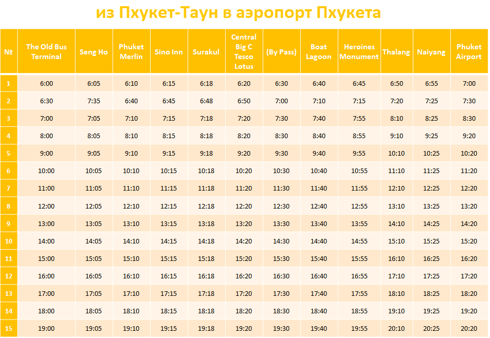 Пхукет расписание. Расписание автобуса аэропорт Пхукет-Пхукет Таун. Расписание автобуса из аэропорта Пхукета. Расписание автобуса до аэропорта Пхукета. Автобусы Патонг расписание.