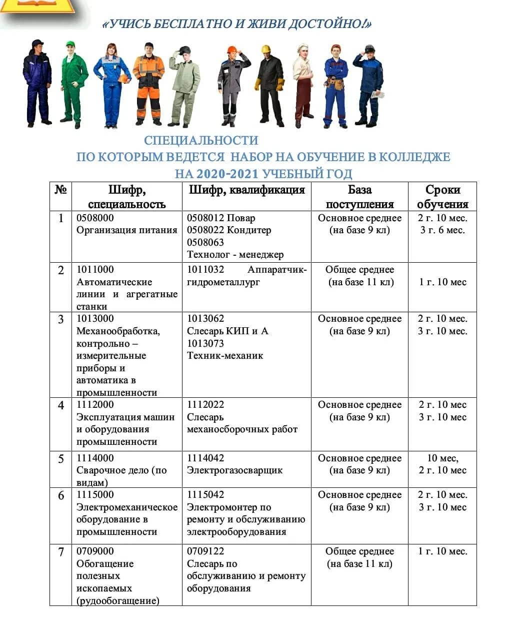 Какие профессии в колледже. Профессии в колледже список. Мероприятия по профессии в техникуме. План мероприятий на 2021 год в школе. Мероприятия 2020-2021 учебного года.
