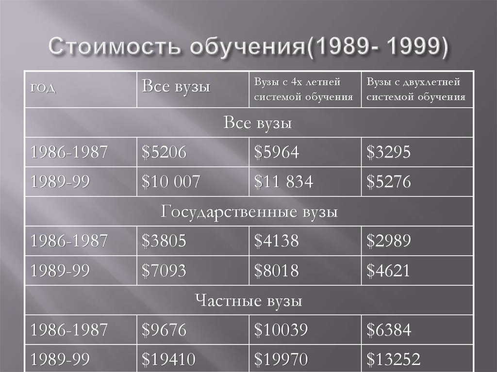 Высшее образование в сша в 2022 году