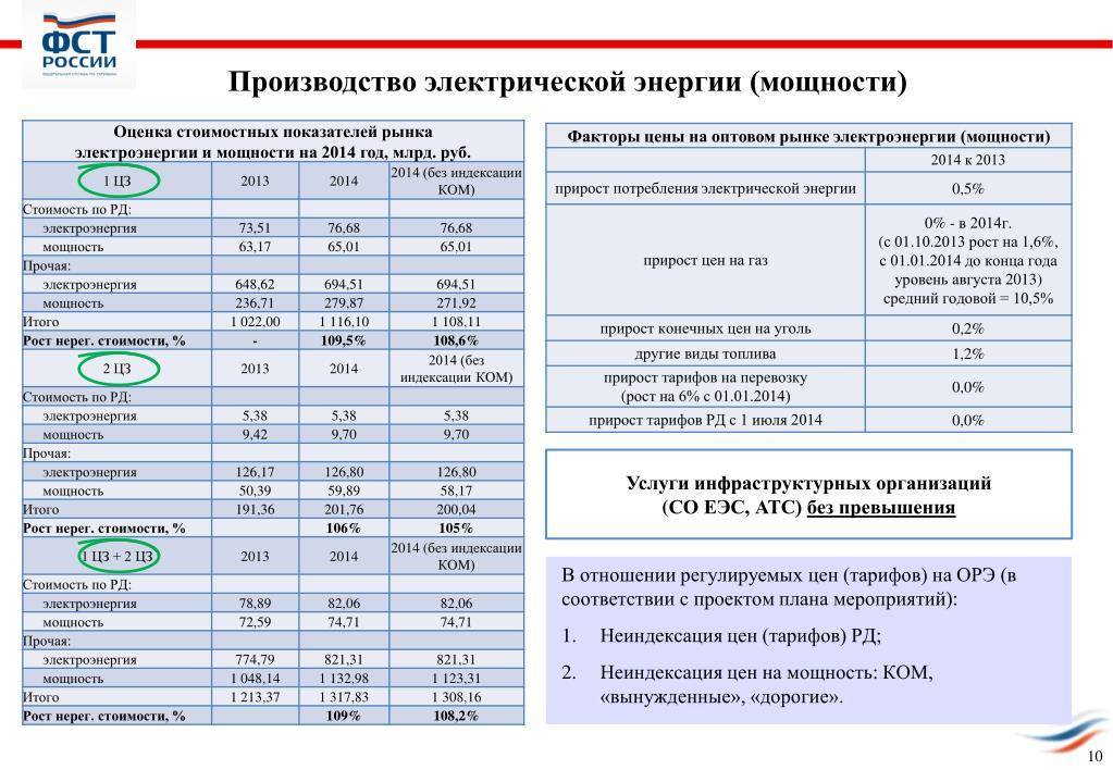 Сколько эл энергии