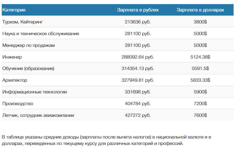 Как иммигрировать в исландию в 2023 году: инструкция