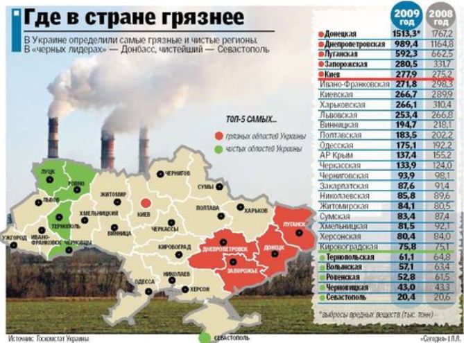 Карта экологически чистых районов россии