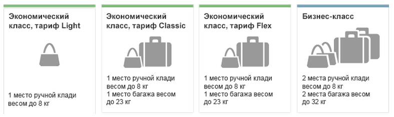 Уральские авиалинии ручная кладь вес 2024. Ручная кладь 2023. Azimuth ручная кладь. Азимут габариты ручной клади 5 кг. Азимут ручная кладь габариты.