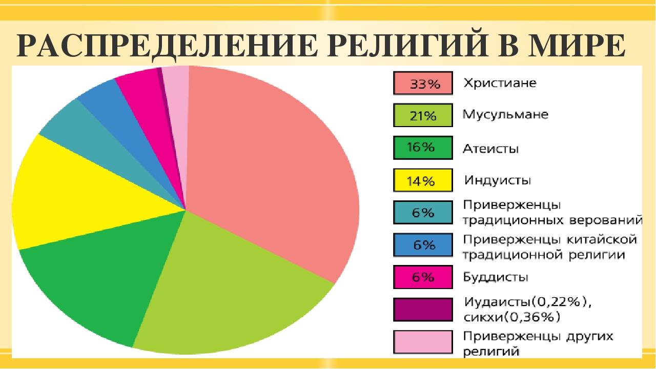 Какая религия запрещает изображение человека в полную величину