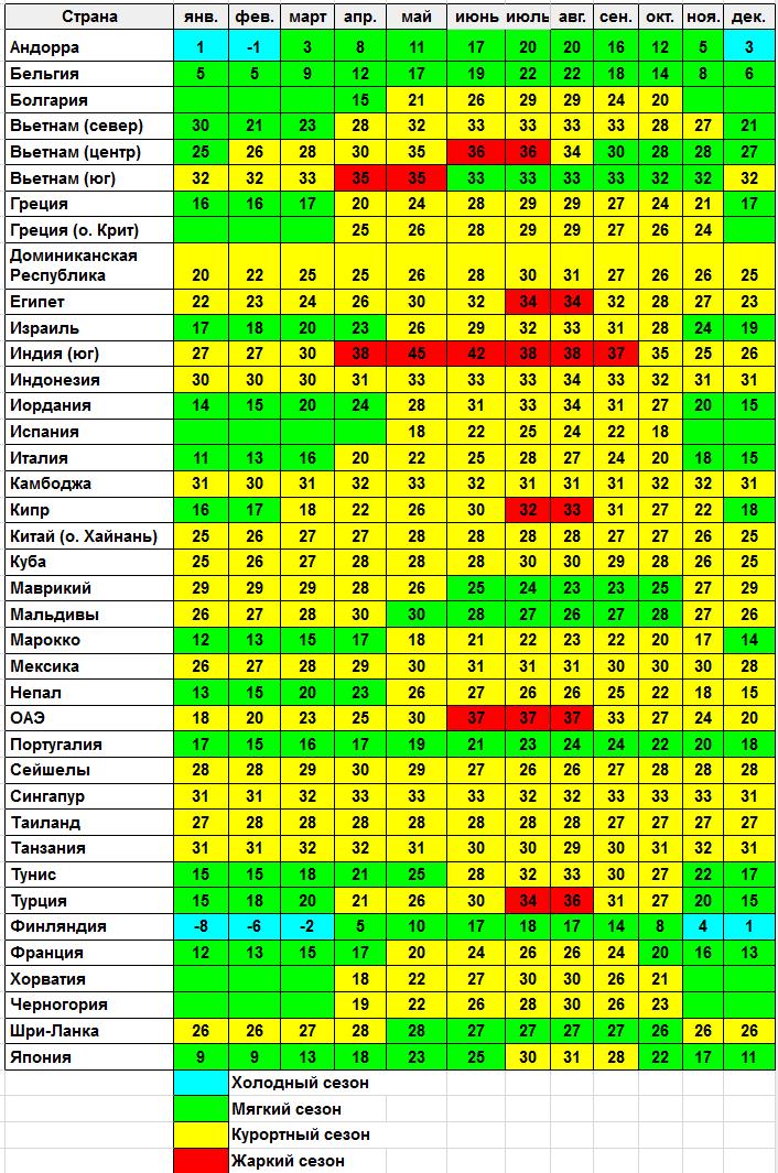 Черногория: климат, сезон, погода по месяцам, температура воздуха и воды (сезон 2023)
