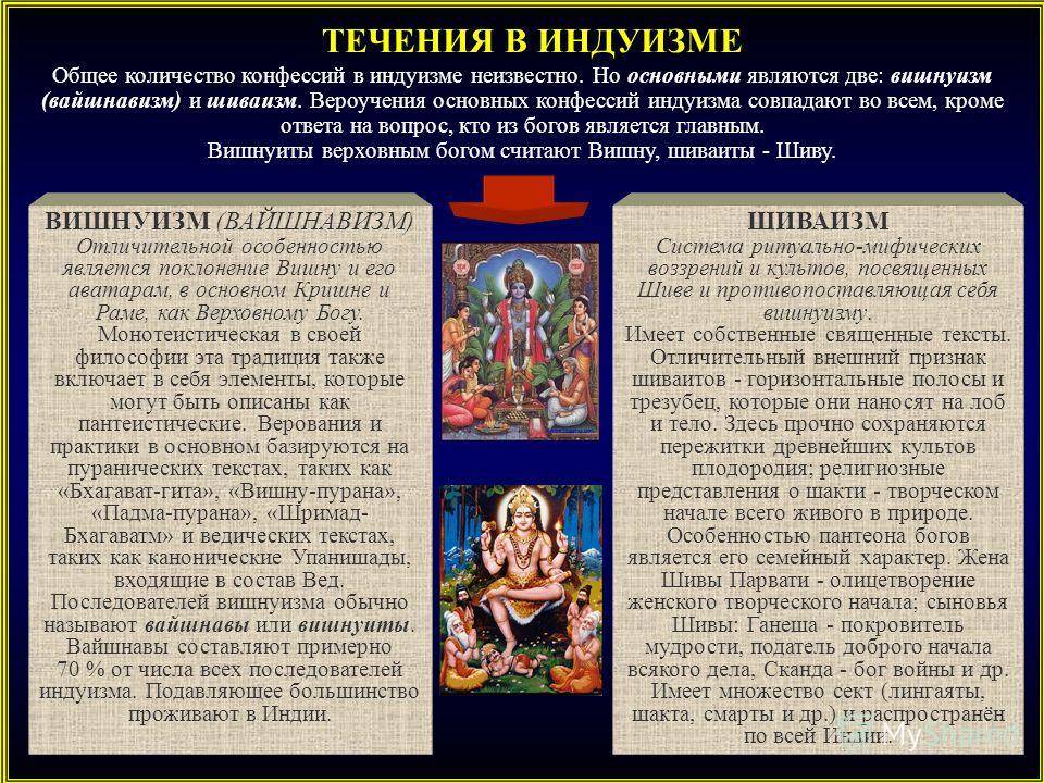 Религия в индии: история индуизма и мировой религии буддизм |  главные и государственные религии в культуре индии