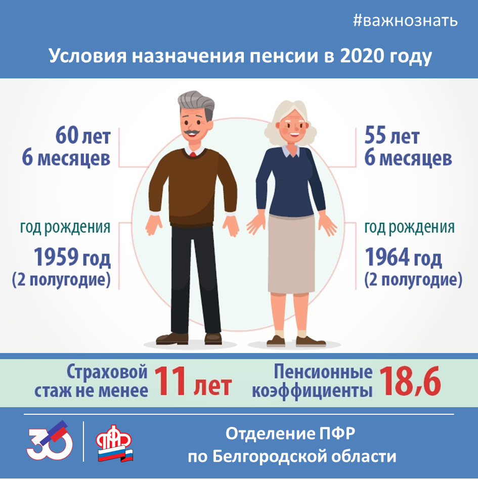 Изменение пенсии по стажу. Страховая пенсия по старости Возраст. Возраст назначения пенсии по старости. Условия назначения пенсии в 2021 году. Страховая пенсия по старости в 2021 году.