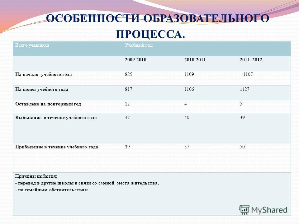 Образование в италии структура учебы в италии – начальное, среднее, высшее образование | smapse