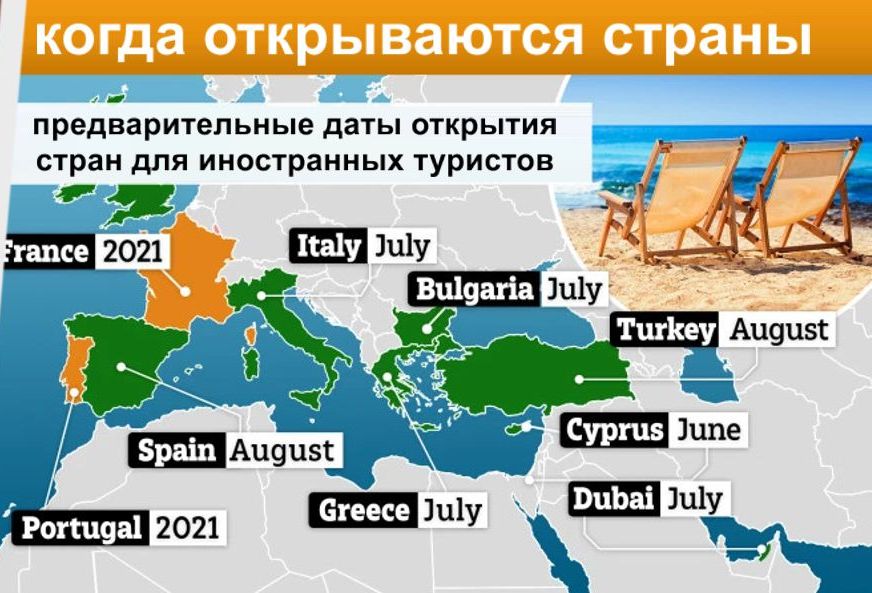 Какие европейские страны открыли свои границы после коронавируса