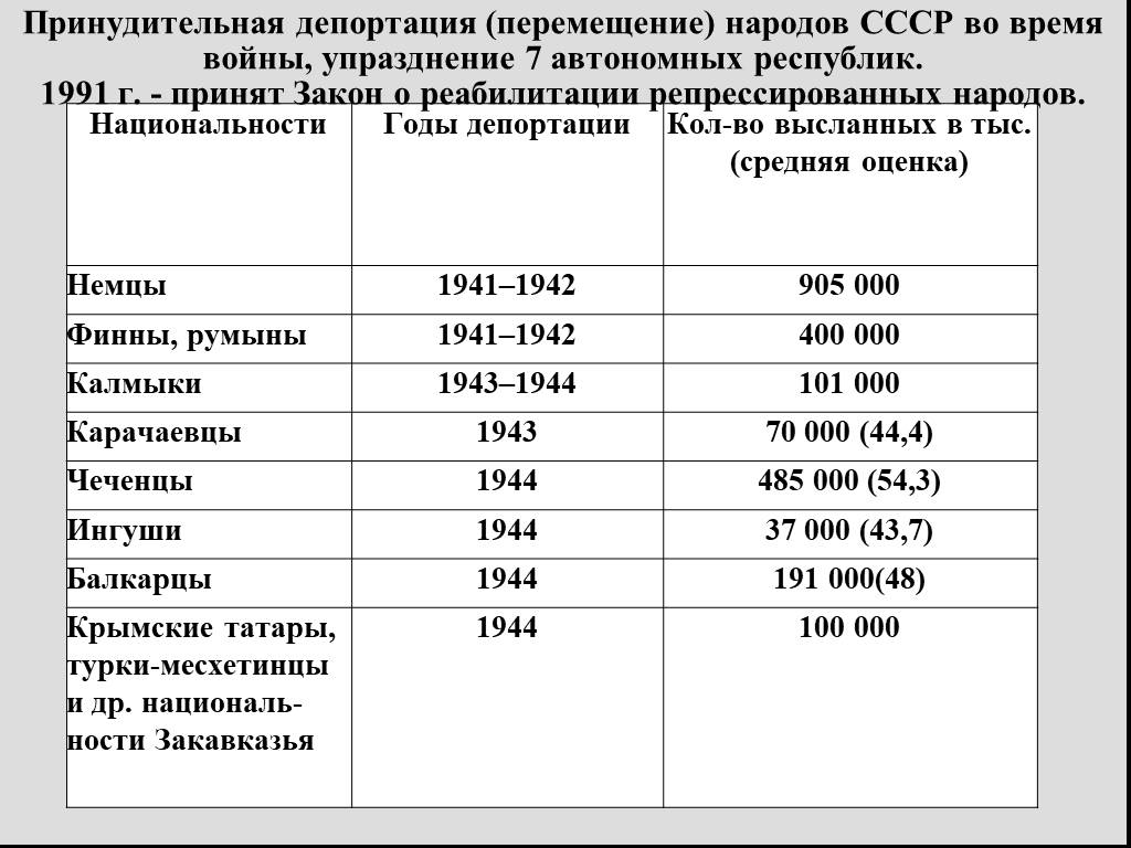 Депортация народов в казахстан презентация