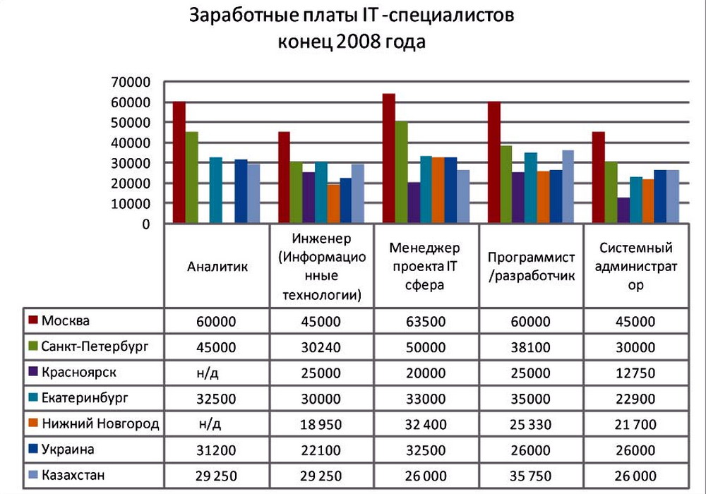 Уровень минимальной и средней заработной платы в китае в 2022 году
