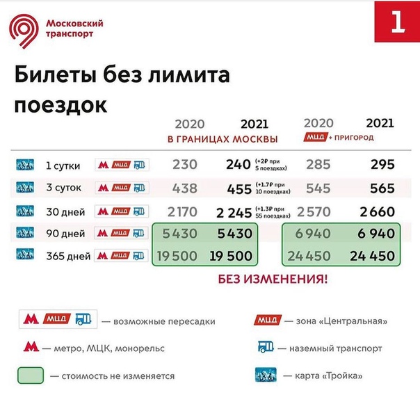 Цены в берлине в рублях: на жилье, еду, экскурсии и продукты в российских рублях