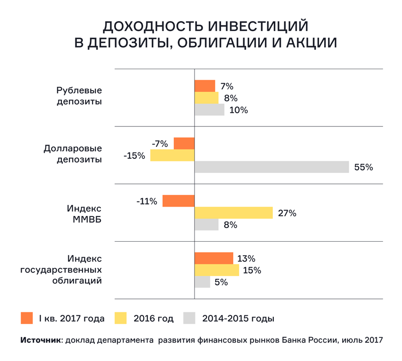 Лучшие etf германии. инвестиции в немецкую экономику.