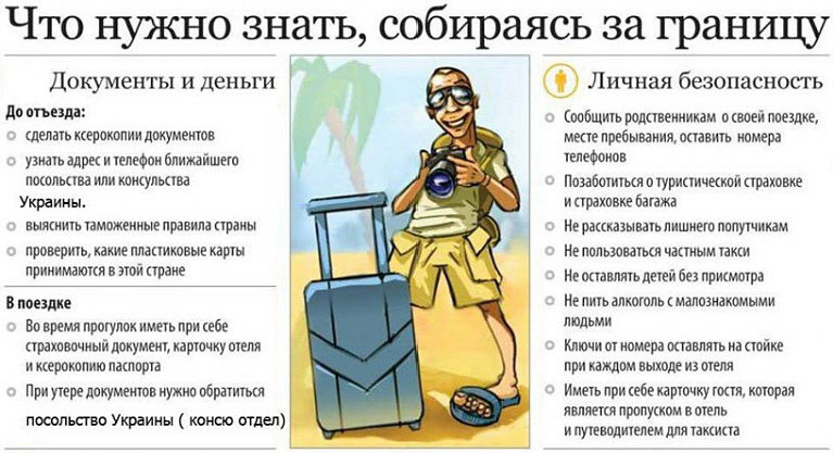 Первый раз в турцию: что нужно знать 2023 - turk.expert
