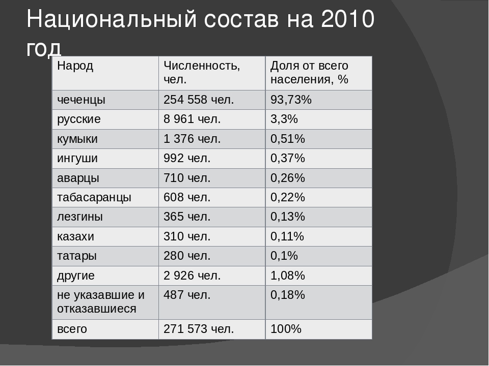 Многоликая грузия: какие народы проживают на территории этой страны