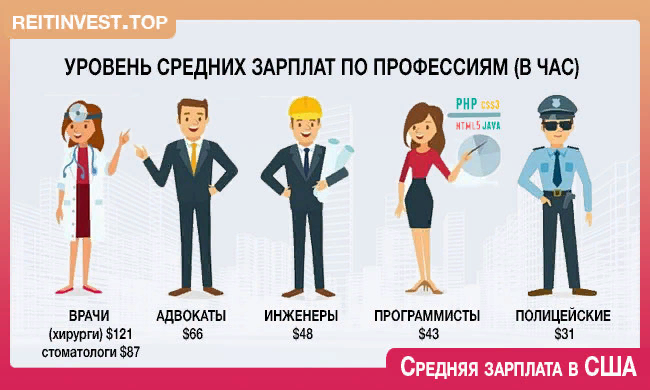 Работа в сша для россиян | immigration-online.ru