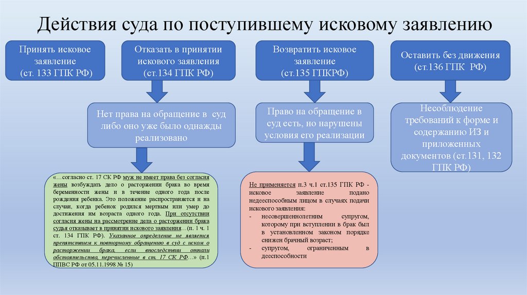 Что такое план что такое факт