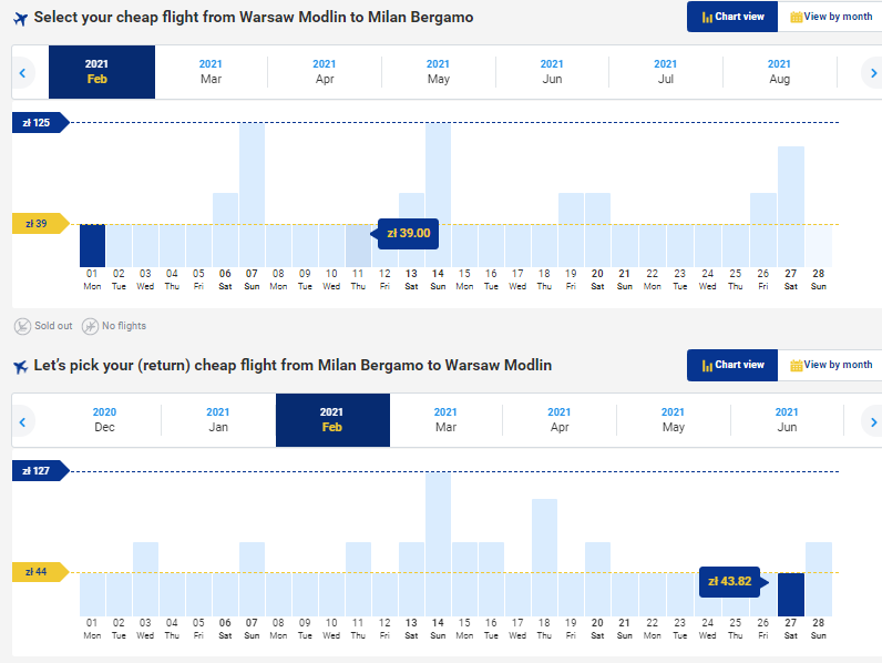 Когда ожидается повышение цен на перелеты в чехии