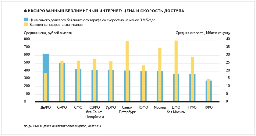 Мобильная связь чехии. чем выгоден vodafonе?