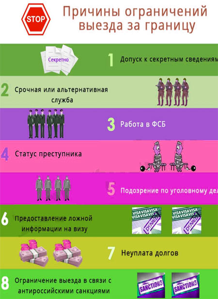 Выезд за границу с судимостью: правила, ограничения, порядок подачи документов