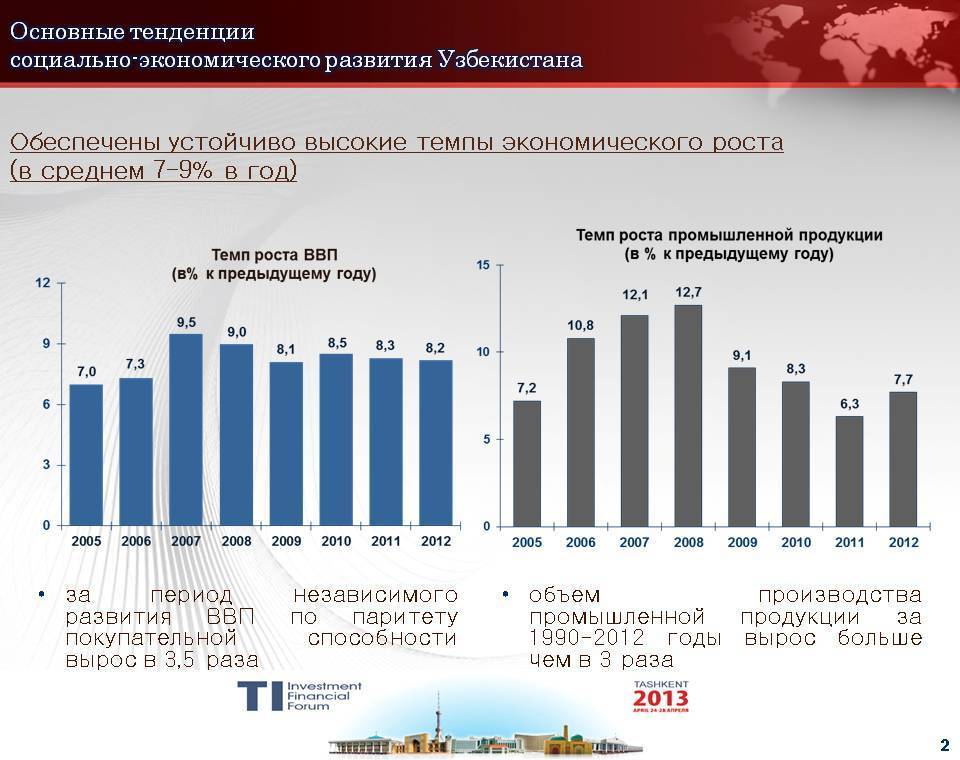 Уровень тенденции. Социально экономическое развитие Турции. Уровень экономического развития Турции. Основные отрасли экономики Турции. Уровень развития хозяйства Турции.