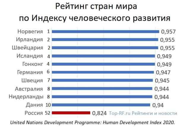 Как зарабатывают русские в майами, сша. 5 интересных видов деятельности