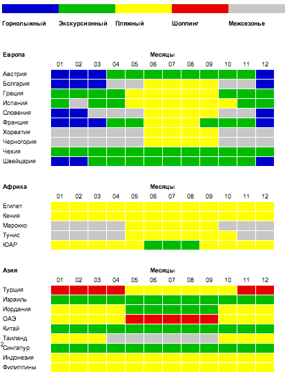 В какую страну лучше отдыхать. Сезонность в туризме. Сезонность по месяцам.