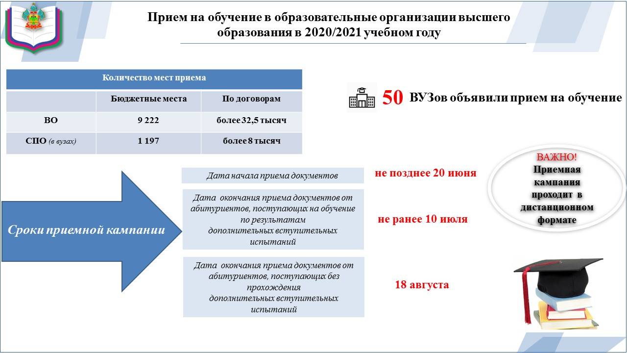 Работа в марокко для русских и украинцев в 2023 году