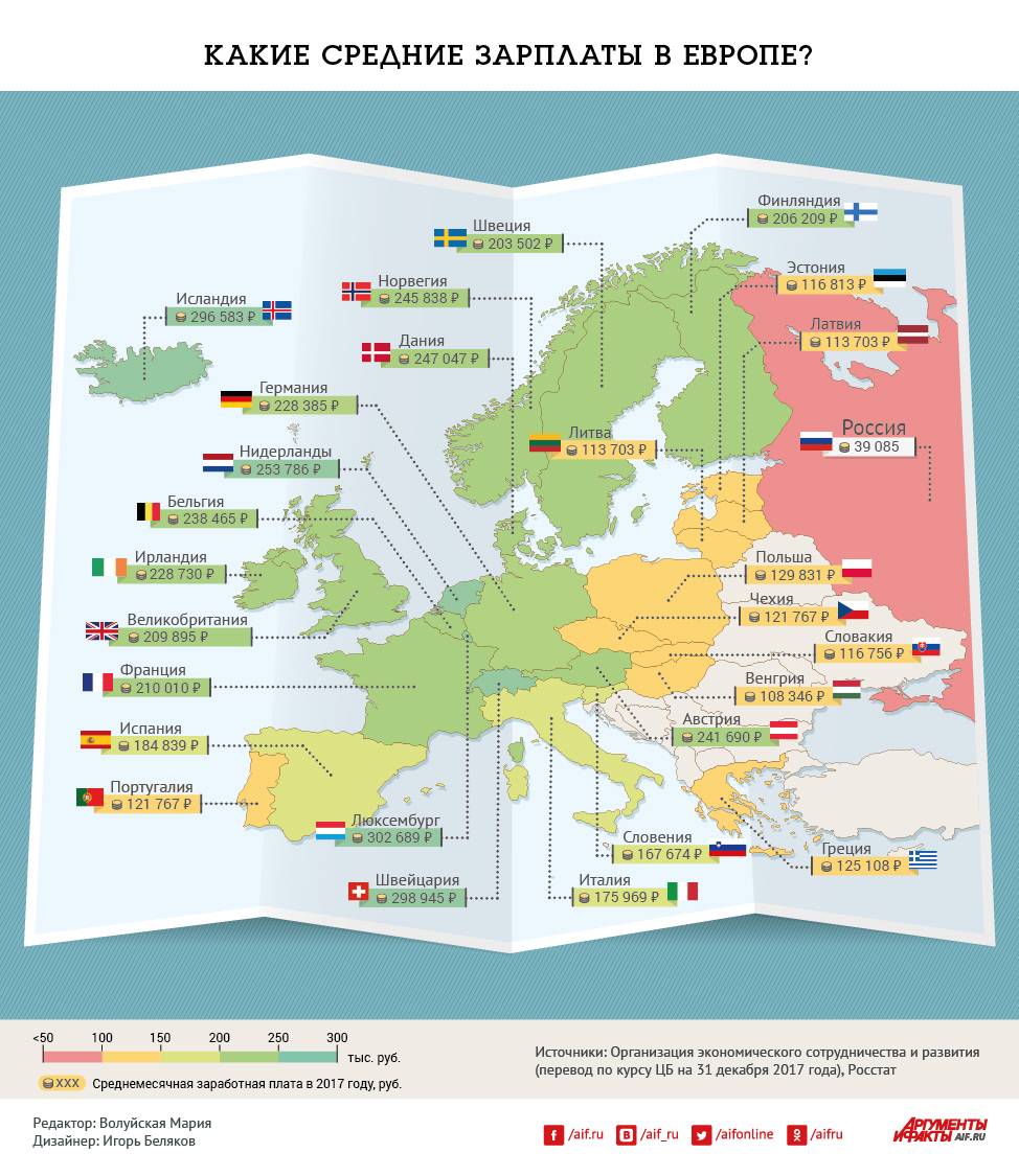 Работа в исландии для русских и украинцев: вакансии и зарплата порядок трудоустройства востребованные профессии уровень зарплат документы