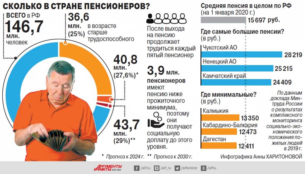 Пенсионная система австралии в 2020 году