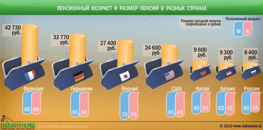 Пенсии в китае: кому платят и сколько
