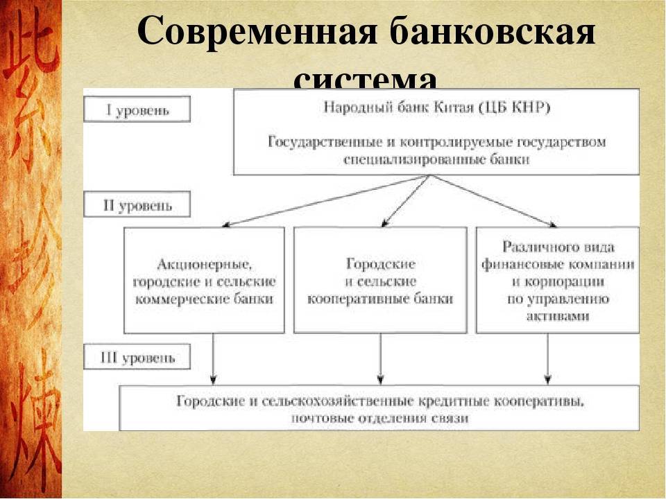 Финансовая система китая: валюта, банки и фондовый рынок