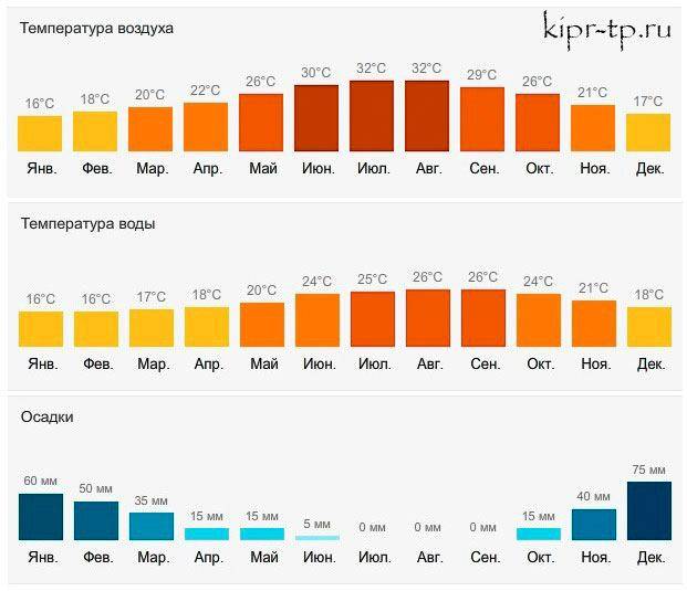 Кому на кипре жить дешево…