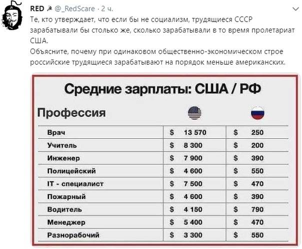 Минимальные и средние зарплаты в сша по профессиям в 2021 году
