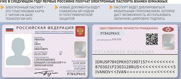 Получение электронного паспорта рф