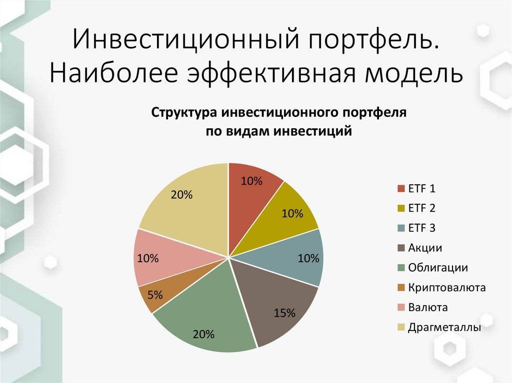 Инвестиции в германии: в недвижимость, в ценные бумаги