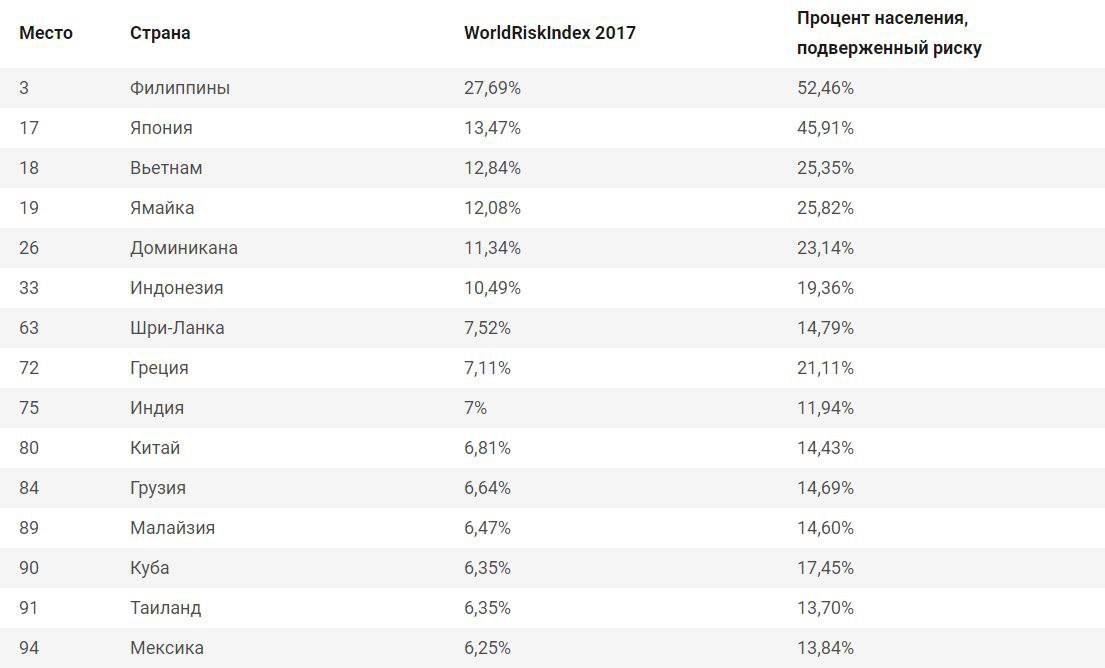 Куда поехать отдыхать за границу осенью 2023 | топ-15 открытых стран